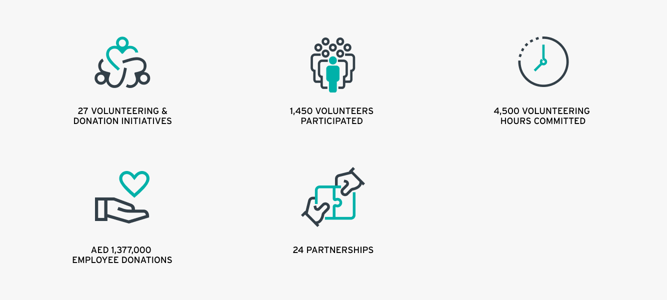 aboutus_volunteering_global-impact_desktop_1334x600