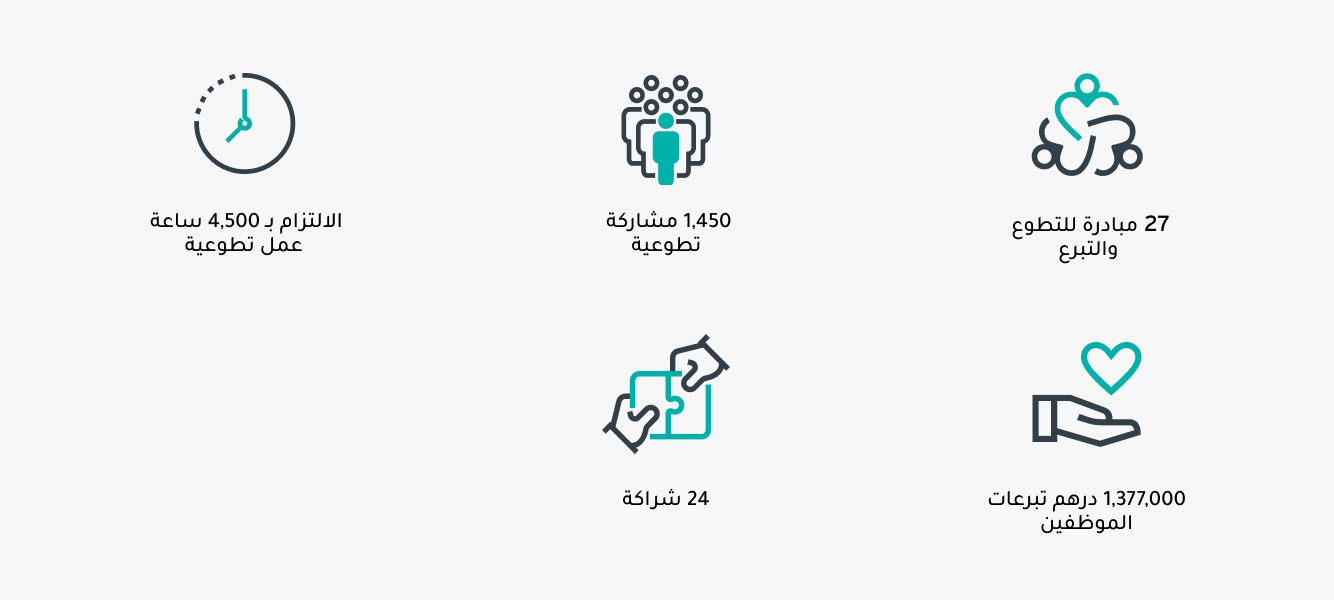 aboutus_volunteering_global-impact_desktop_ar_1334x600