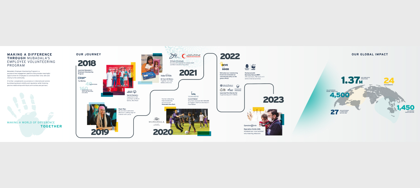 aboutus_volunteering_our-journey_desktop_1334x600_v1