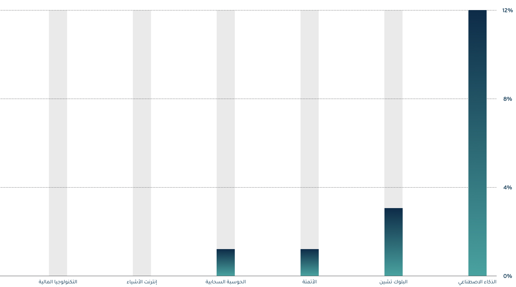artificial-intelligence_graph_desktop_arr_1