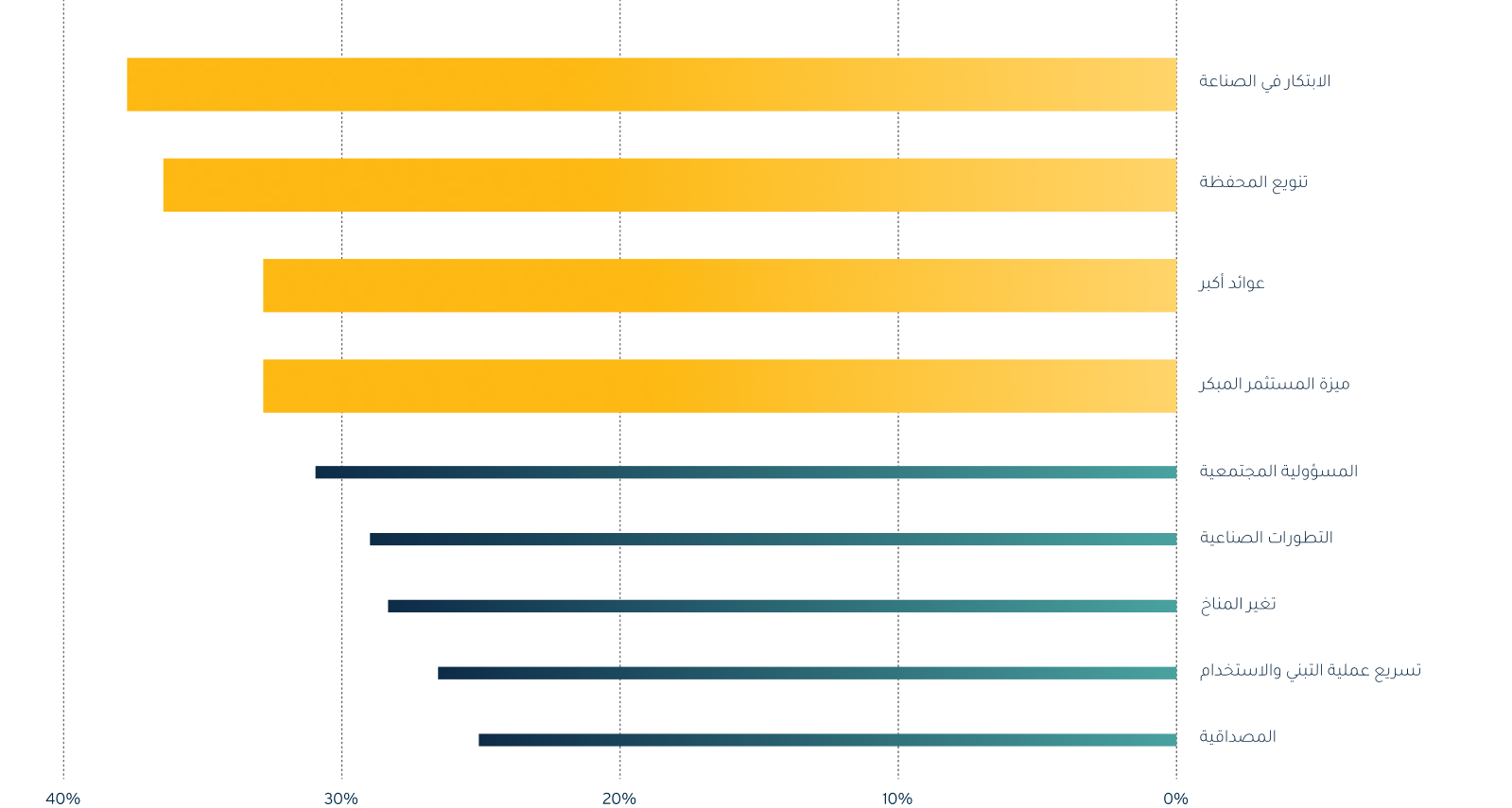 profits-and-progress_graph_desktop_arr_1