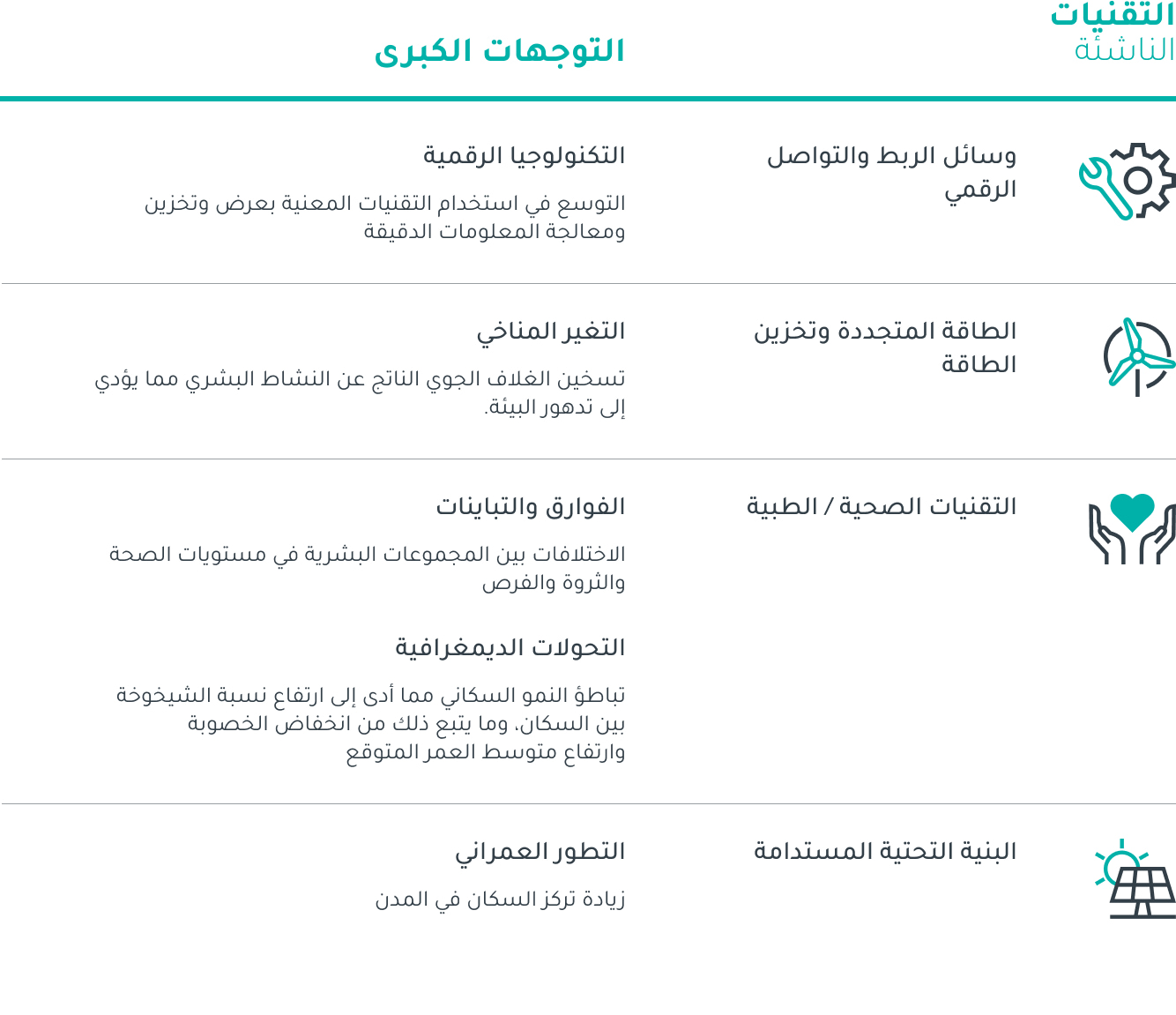 the-megatrend-effect_emerging-technology_desktop_arr