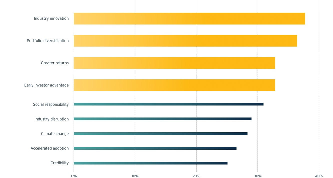 profits-and-progress_ghraph_desktop_en_1