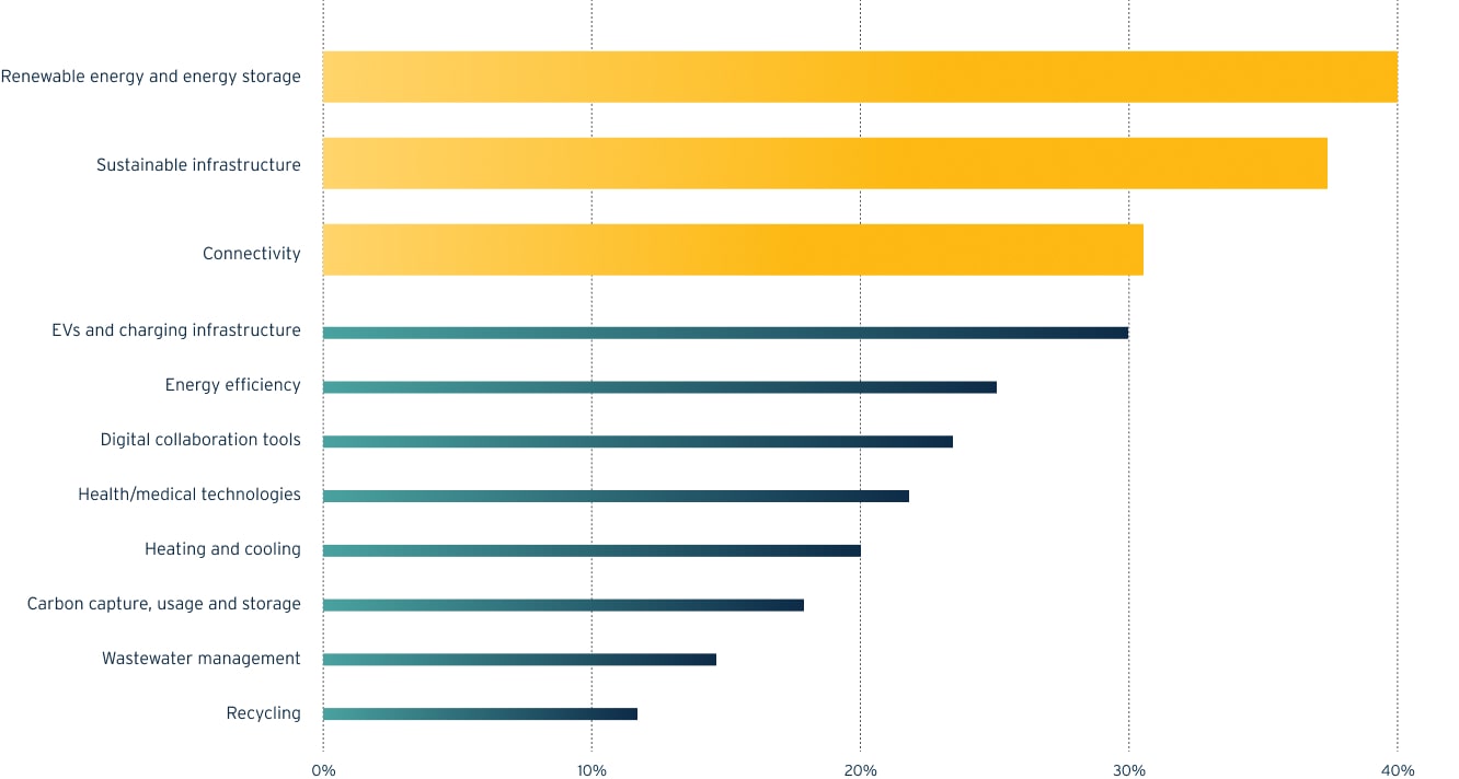 renewables-and-energy-storage_ghraph_desktop_en_1