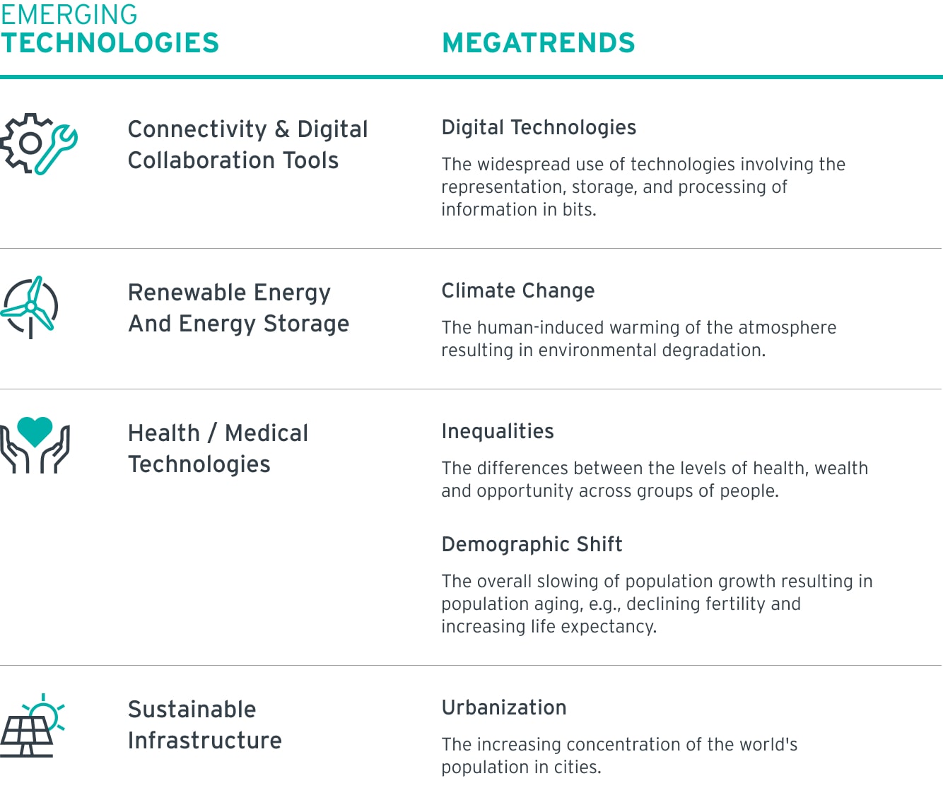 the-megatrend-effect_emerging-technology_desktop_en